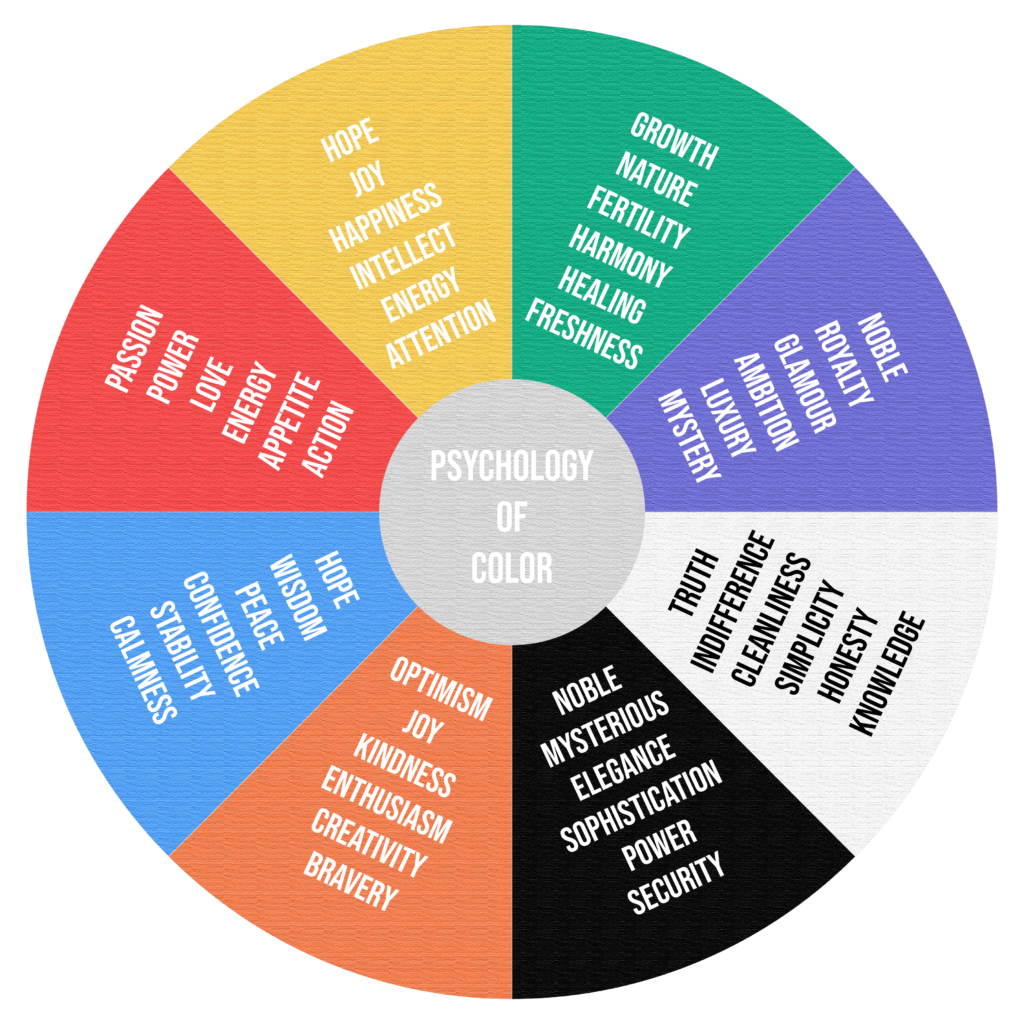 psychology of color